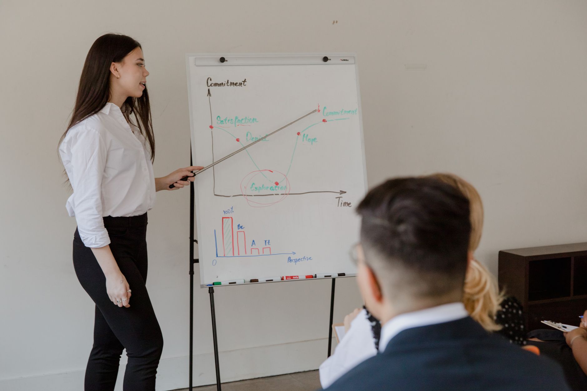 Woman leading a business presentation to colleagues in an office setting with charts on a whiteboard — UPI Study
