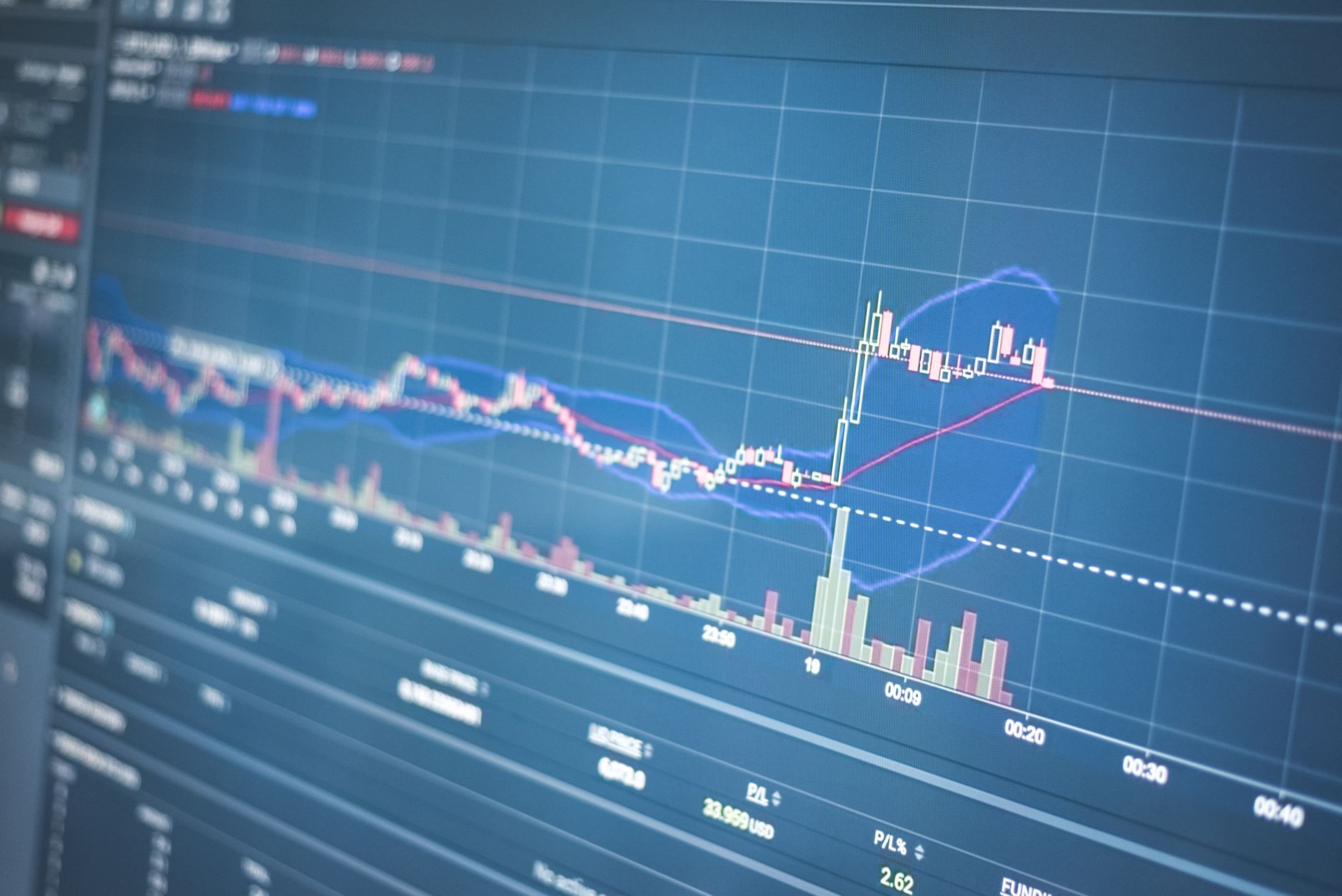 Close-up of a financial graph on a screen showing stock market trading data and trends — UPI Study