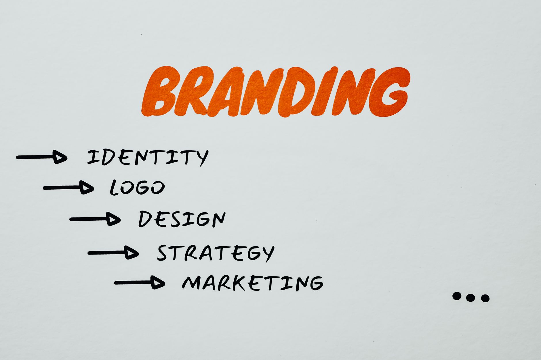Visual representation of branding, identity, and marketing strategies — UPI Study