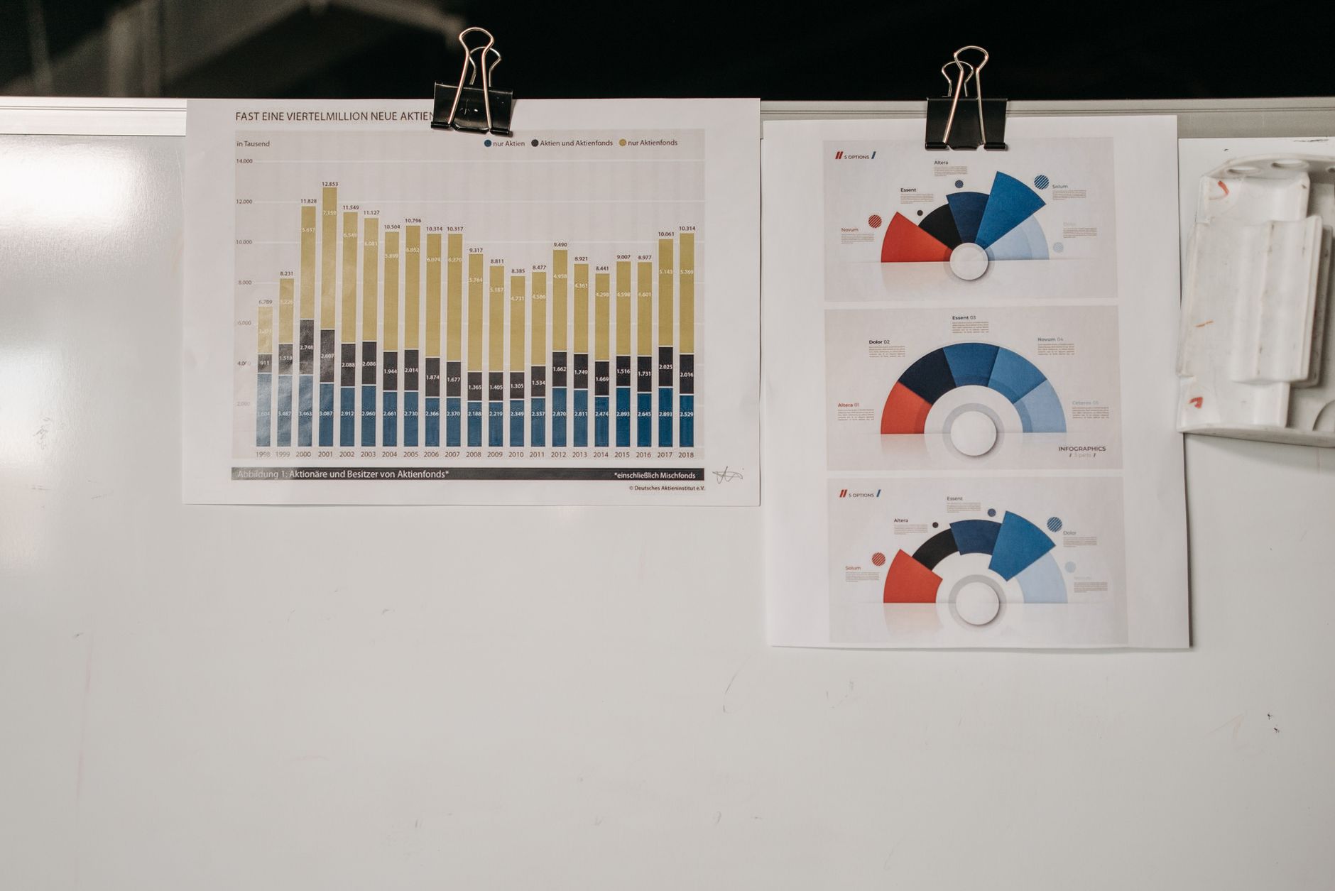 Whiteboard displaying various charts secured with binder clips in office setting — UPI Study